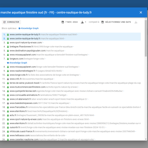 Le site centre-nautique-ile-tudy.fr se positionne en haut de Google pour le mot-clé ' marche aquatique Finistère sud '