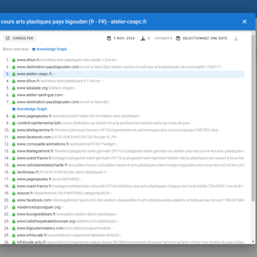 Le site atelier-ceapc.fr se positionne en 1re page de Google pour le mot-clé ' cours arts plastiques Pays Bigouden '
