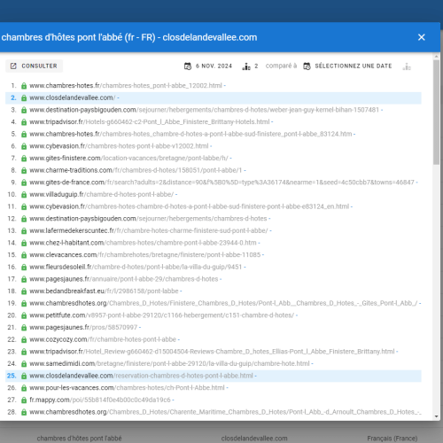 Le site closdelandevallee.com se positionne en haut de Google pour le mot-clé ' chambres d'hôtes Pont l'Abbé '