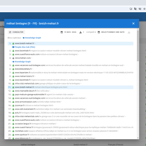 Le site breizh-mehari.fr se positionne en haut de Google pour le mot-clé ' Méhari Bretagne '