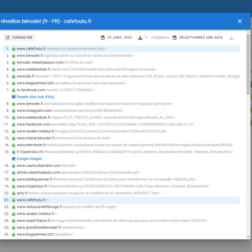 Le site cafefoutu.fr se positionne en haut de Google pour le mot-clé ' réveillon Bénodet '
