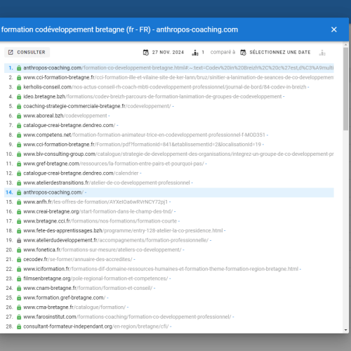Le site anthropos-coaching.com se positionne en haut de Google pour le mot-clé ' formation codéveloppement Bretagne '