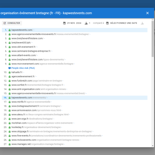 Le site kapwestevents.com se positionne en haut de Google pour le mot-clé ' organisation événement Bretagne '